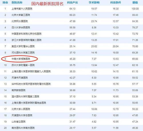 长沙大学排名一览表(湖南长沙大学是几本是211,985)