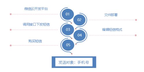 悠易互通小程序引流解决方案,可实现全网引流