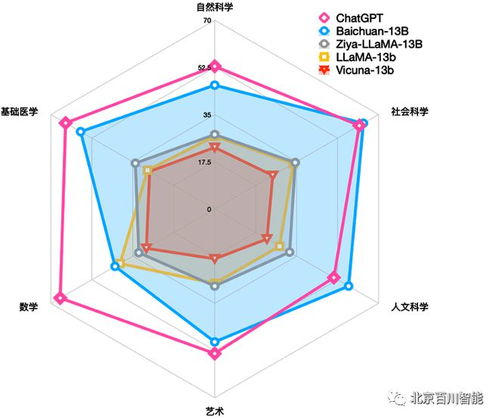 大模型 6B 13B是指什么,大模型：AI界的超级大脑