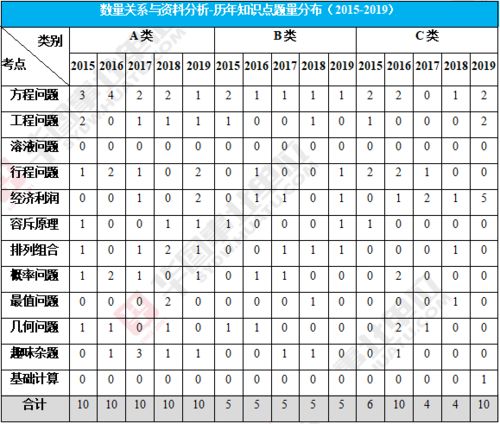 725联考考前预测 A B C类考题大不相同 特殊题型考这些