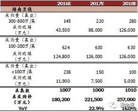 2017前瞻 TOP5卫视收入300亿,预算向精品剧倾斜,电视剧采购增加35