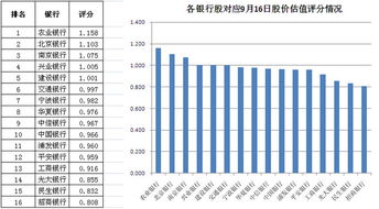 银行股票的投资价值还有吗？