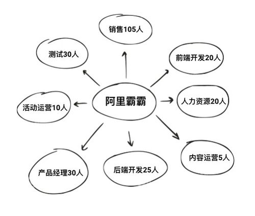 猎头常用的外呼系统（猎头人力外包）