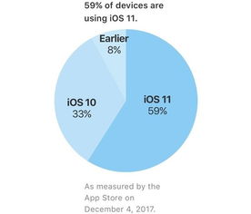 升级iOS11之后你的手机变慢了么 iOS11真的是负优化么