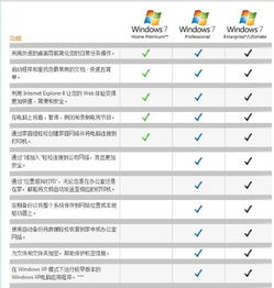 旗舰版和家庭版的区别，win7旗舰版和家庭版的区别