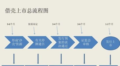 华大基因是直接IPO还是借壳上市？如果是借壳上市会借哪家壳？