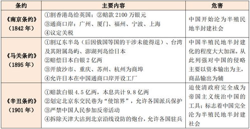 2019下教师资格证考试 中学历史学科知识高频考点 上