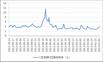 货币型基金的业绩和股市的涨跌有关系吗?