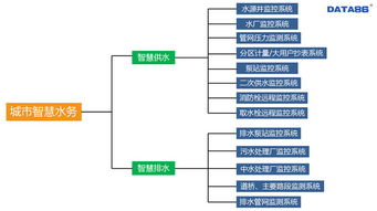 智慧水务 智慧供水 智慧排水 整体解决方案