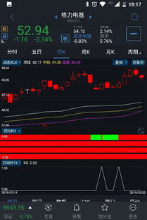 老师帮我做个上下四色全部变红的选股公式 谢谢 