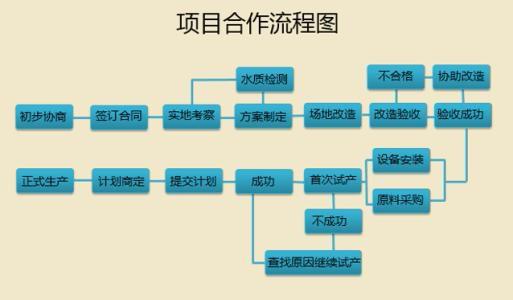 什么叫合作模式