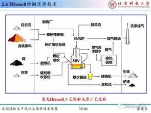 浅谈我国炼铁技术现状