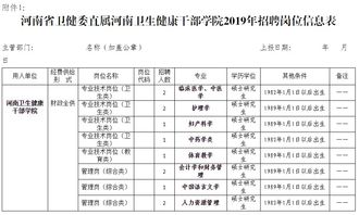 工作地郑州 12个财政全供名额 省人民政府批准成立 财政全供事业单位
