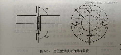 二氧化碳气体保护焊焊接技术