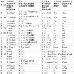 隶书造句;的怎么注音？