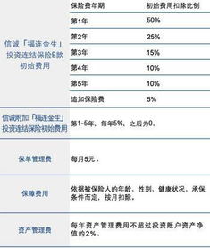 信诚医药封闭基金怎么卖出