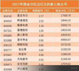 “企业宣告分派该年股利，每股送0.1股股票红利”是什么意思?