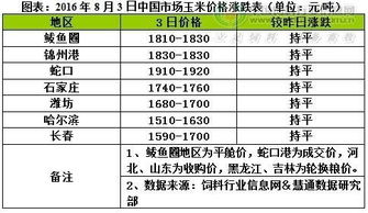 在期货中比如玉米我做多在2440开仓一手，要下止损单的话一般价格要下浮多少为好呢，具体价位或者下浮百分之多少，请高手指教