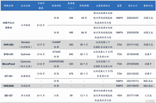 股价腰斩,欧康维视怎么了