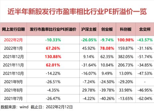 溢价变折价 ,无脑打新又可以赚钱了