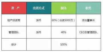 「有问必复」股权投资分回的股息收入是否要缴增值税