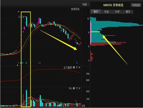 “量在价先，即天量见天价，地量见地价；底部放量，闭眼买进”这句话是什么意思啊？天量？地量？底部放量