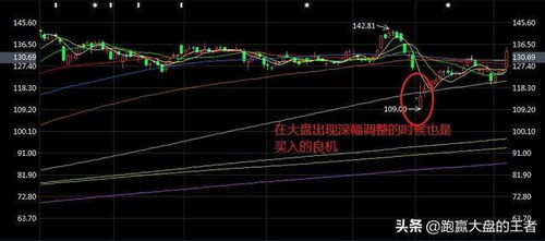 股票中主力有几种类型