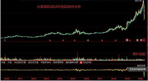 股票10派8是什么意思而且分红年度2021年12月3l日