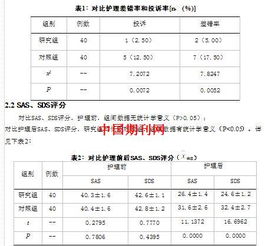 提高急诊护理质量-护理毕业论文