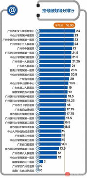 去哪儿看病最省事 广东三甲医院 网上就医 指南出炉 