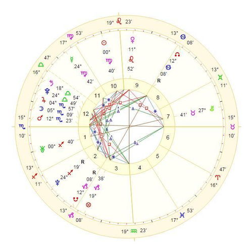 水瓶座 特质的周一围 我就是要和别人不一样 