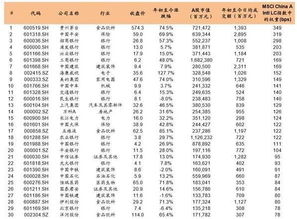 什么是成分股公司