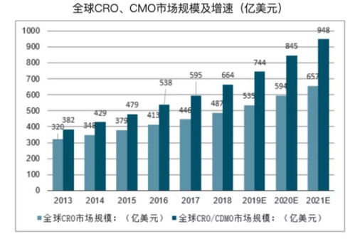 药明康德 分析