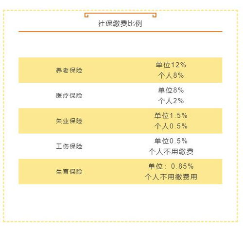 住房公积金单位和个人各交多少