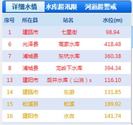 福建省实时水情查询网址，福建省水利厅的信息公开指南