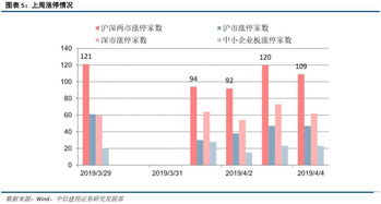 IPO计划募集资金的数据在哪里可以找到？