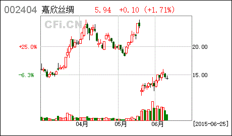 嘉欣丝绸非公开发行股票停牌是利空还是利好消息