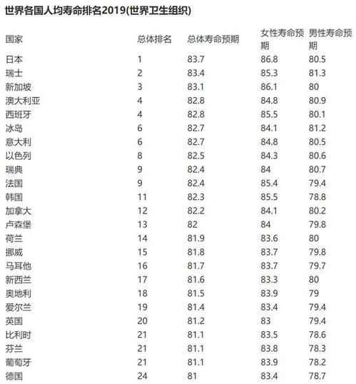 为什么女性的平均寿命要高男性好几岁 主要是这几个原因导致的