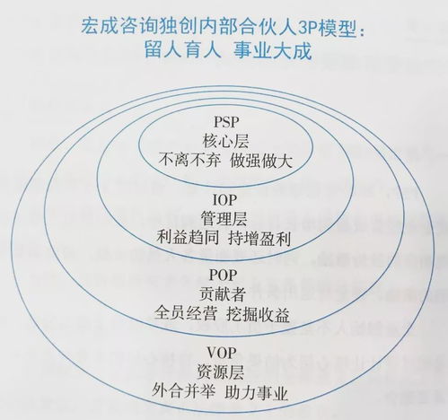 股权激励和期权激励的区别