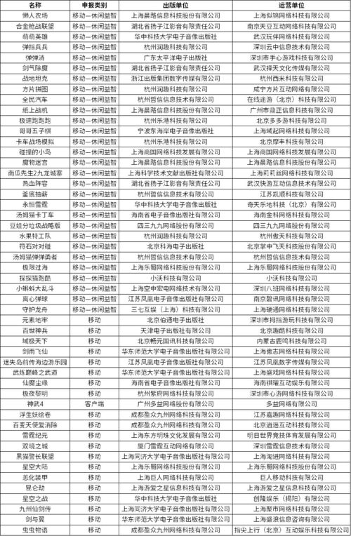 12月第四批版号 共50款,元素地牢 神武4 恙化装甲在列