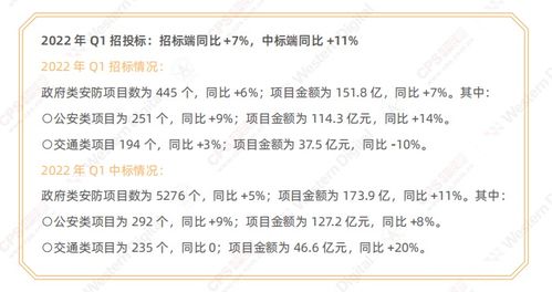 在什么网可以看到中国各个行业的年度报告？