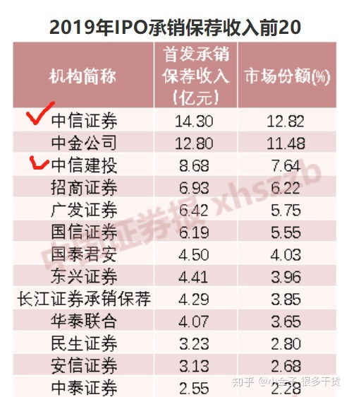 中信证券和中信建投证券是一家吗