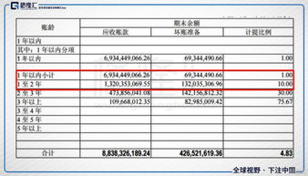 账面应收账款比实际应收账款金额大该如何处理