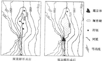 堰塞湖的危害及应对措施是什么？