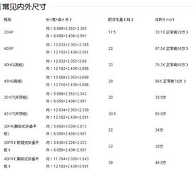 货代中40ft STD是什么意思