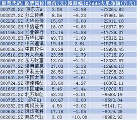 社保基金大幅减持三大行，是否意味着经济触顶了？