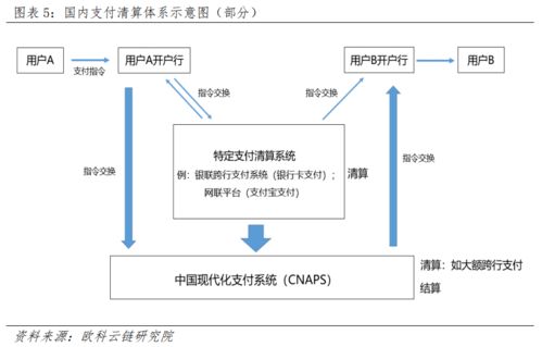 国际结算 国际支付清算体系与国内支付清算体系有什么显著区别