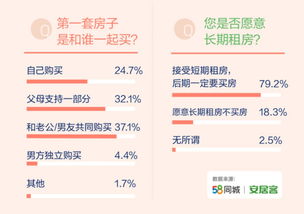 机构 近25 职场女性独立购买第一套房 房产 