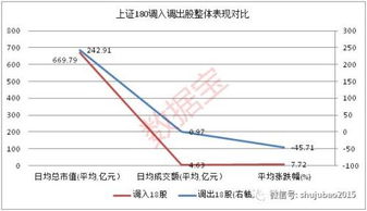 上证50股票包含哪些