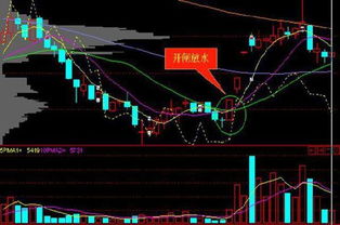 我买了000030一百股4天涨停后，结果又连续跌停，可我想卖怎么也卖不出，到底什么时间挂卖合适呢？